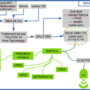 position_chaine_son_db91tx.png